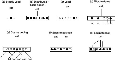 Figure
1